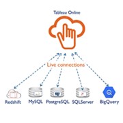 tableau reseller