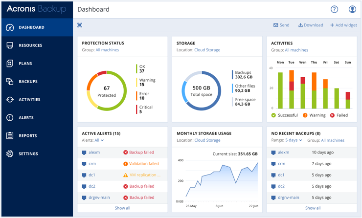 acronis cloud backup reseller