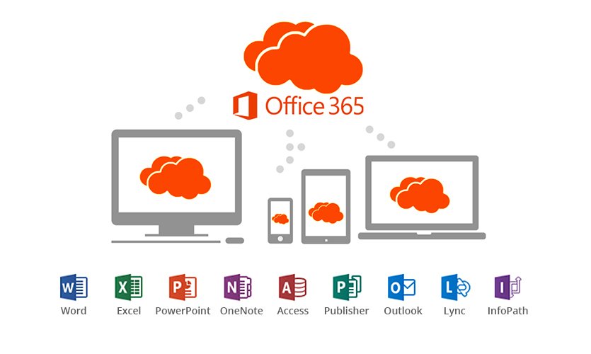 Microsoft Office 365 logo. Word, PowerPoint, Excel, Scype, Access