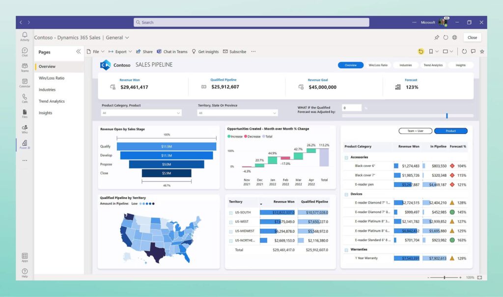 buy power bi license for business