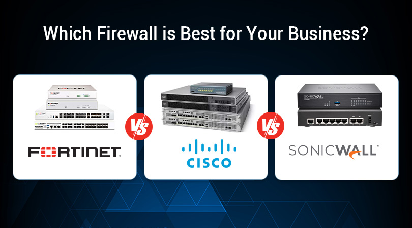 Fortinet vs. Cisco vs. SonicWall
