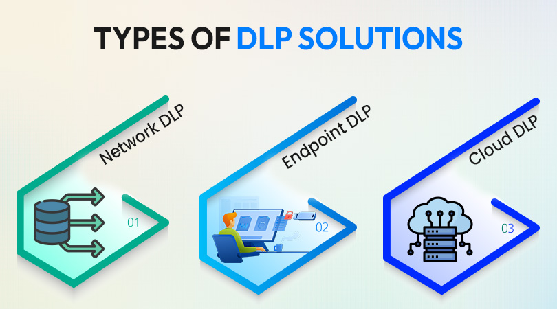 Types of DLP Solutions